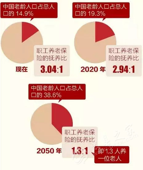 人口与劳动力资源_人力资源(2)