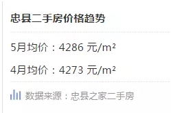 忠县高铁_2017忠县平均收入(2)