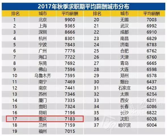 忠县高铁_2017忠县平均收入