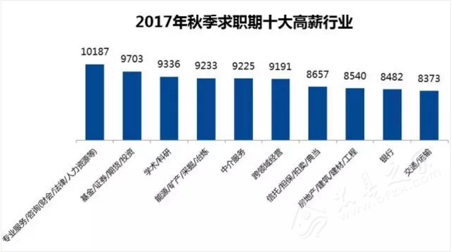 忠县高铁_2017忠县平均收入