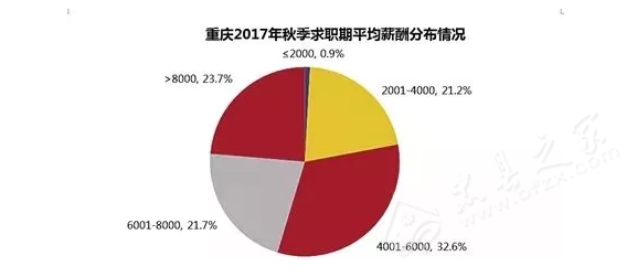 点击图片查看详情 忠县高铁_2017忠县平均收入