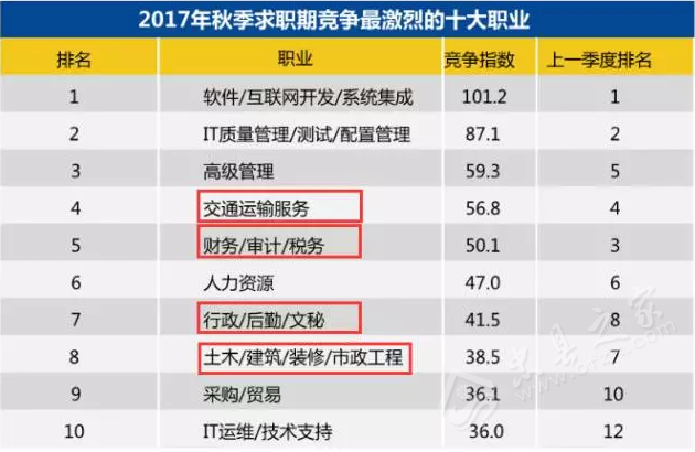 忠县高铁_2017忠县平均收入
