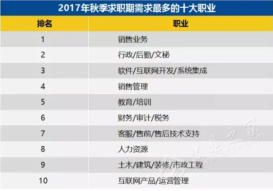 忠县高铁_2017忠县平均收入