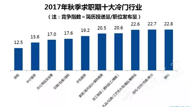 忠县高铁_2017忠县平均收入