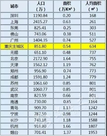 重庆人口普查公报_...南省第六次全国人口普查 公报 问答 组图