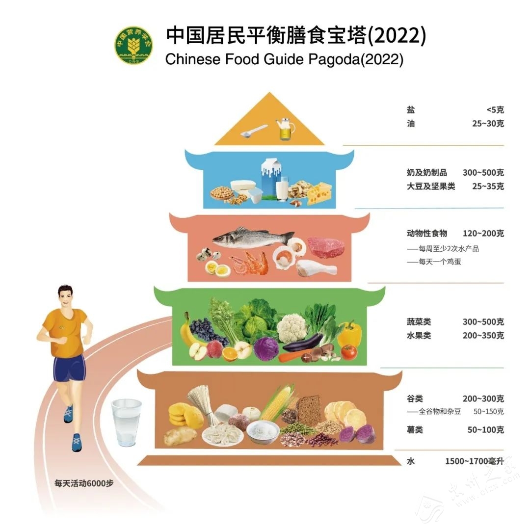 健康中国行动 | 夏日饮食攻略 | 夏季饮食讲究的是安全与营养！